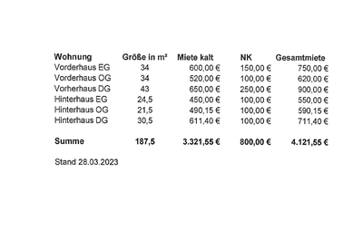 Daten