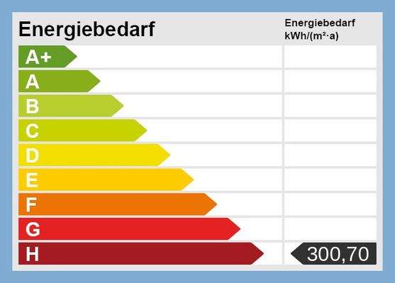Energieskala
