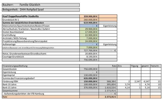 Baukostenaufstellung
