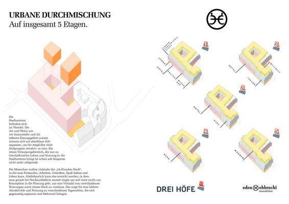 Eden-Ehbrecht_Immobilien_Exposé_Gewerbeflächen_Penthouse-Wohnungen_DREI-HÖFE_A3_Seite_04