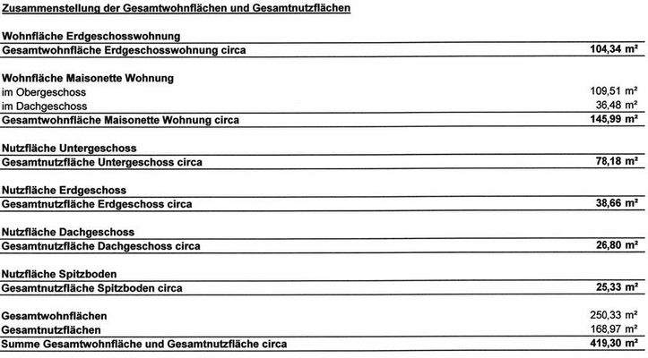 Wohn- und Nutzflächenberechnung