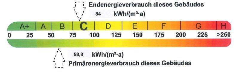 Energieausweis