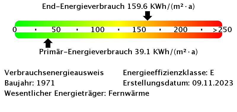 Energieverbrauchswerte