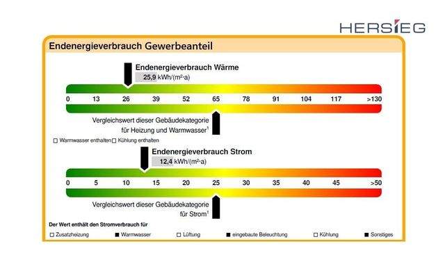 Energieausweis Gewerbe