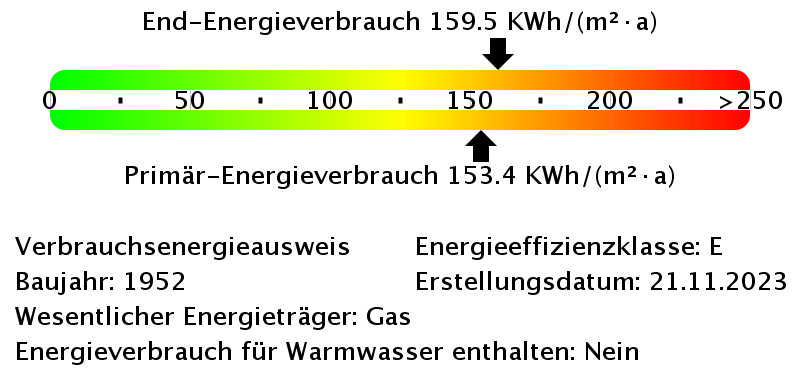 Energieverbrauchswerte