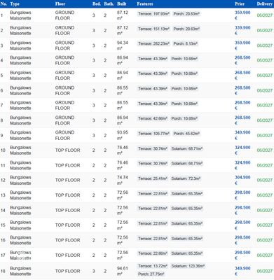 Pricelist 18 Bungalows