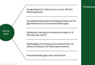 Förderprogramm KfW 40 QNG