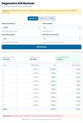 WHG R 24 Berechnungsbeispiel Degressive AfA