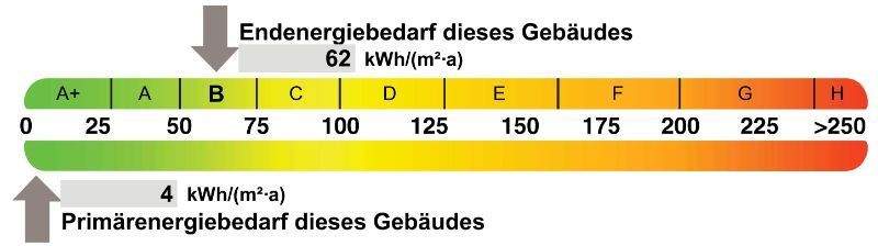 Energieausweis