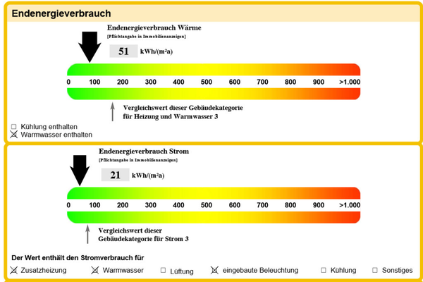 Energieausweis Auszug.png