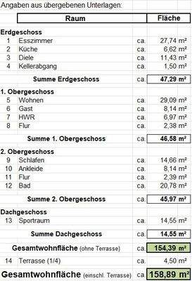 Wohnflächenberechnung
