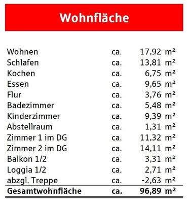 Wohnflächenberechnung
