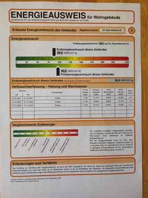 Energieausweis 08/2024