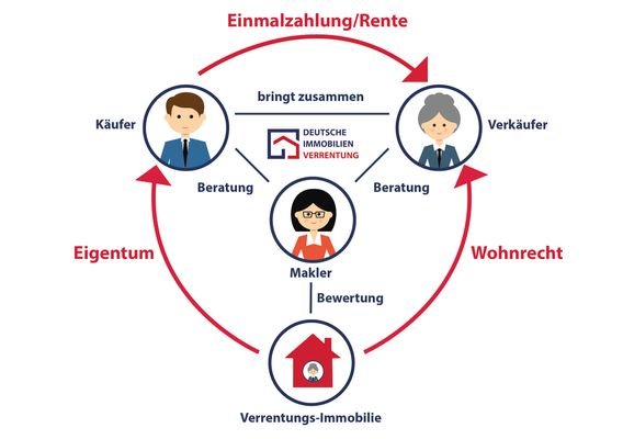 Infografik Verrentung