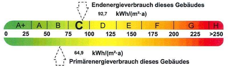 Energieausweis
