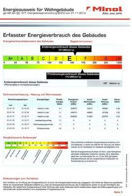 Energieausweis