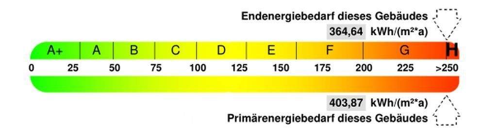 Energiebalken