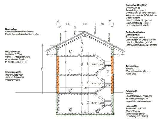 Quarschnitt mit Beschreibung