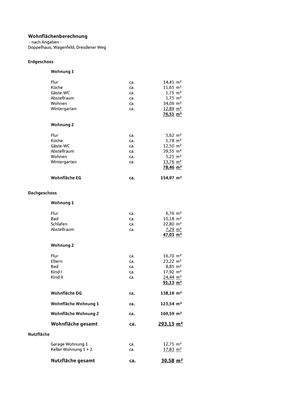 Wohnflächenberechnung
