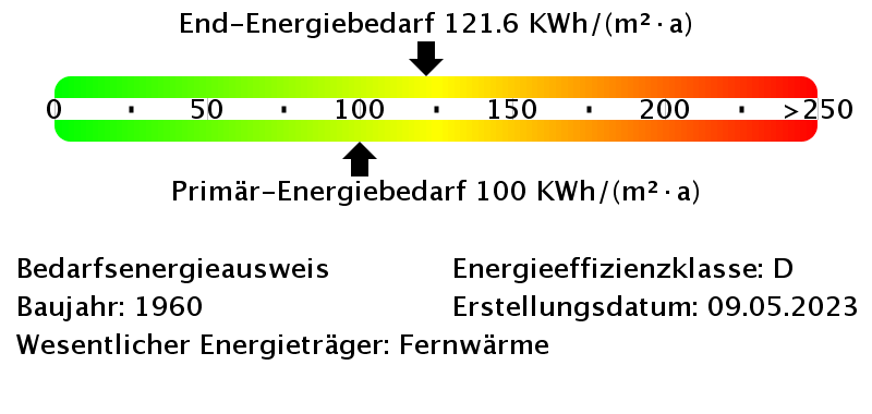 Energiebedarfswerte