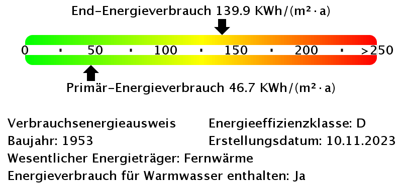 Energieverbrauchswerte