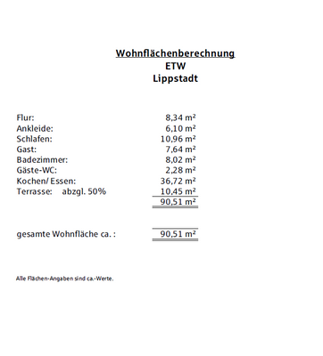 Wohnflächenberechnung