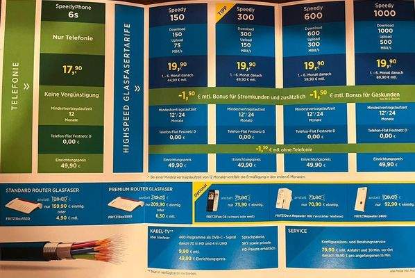 Angebot Glasfaserleitung