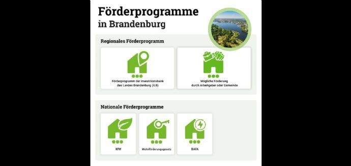 Fördeprogramme