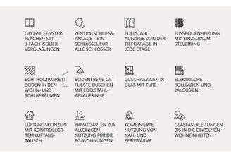 Ausstattung der Wohneinheit