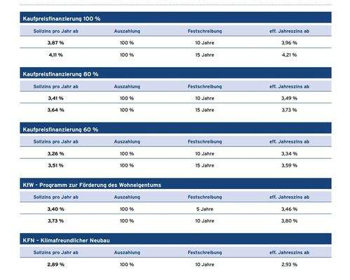 Unsere Aktuellen Zinssätze.jpg