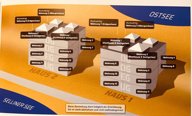 Aufteilung / Wohnungen