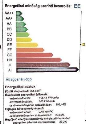 Energiewerte