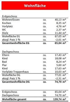 Wohnflächenberechnung