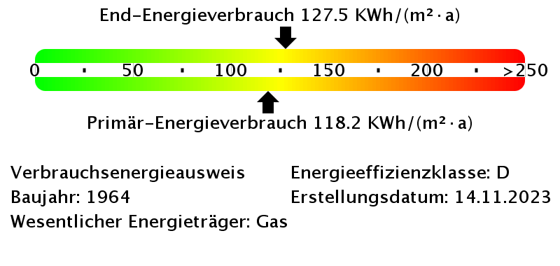 Energieverbrauchswerte