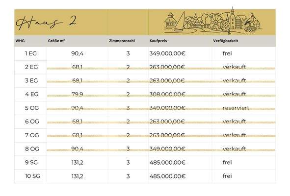 Verfügbarkeiten Haus 3