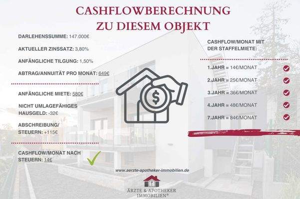 Cashflowberechnung