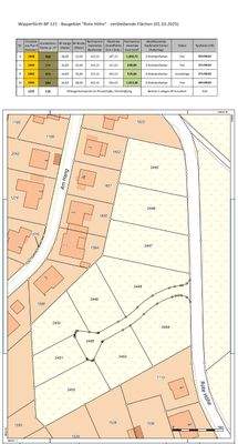 251001 - BBP - Kreuzberg - noch verfügbare Flächen