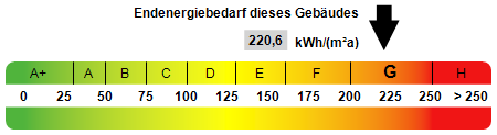  Energieausweis