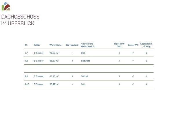 Dachgeschoss im Überblick