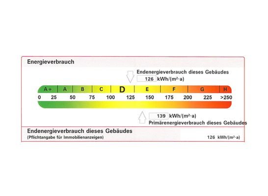 Ausschnitt Energieausweis