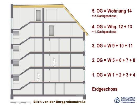 Nord-Süd-Schnitt: West-Ansicht