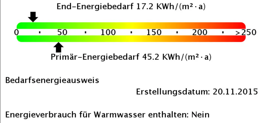 Energiedaten