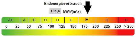 Kennwert Energieausweis
