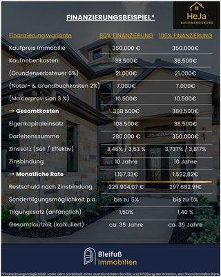 Finanzierungsbeispiel