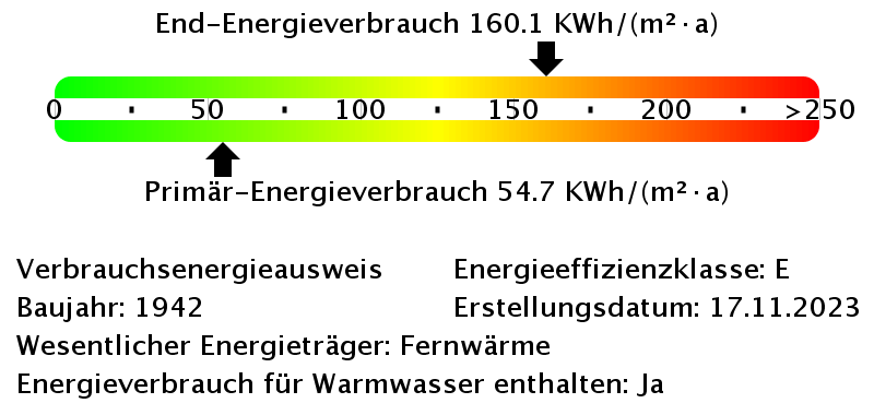 Energieverbrauchswerte