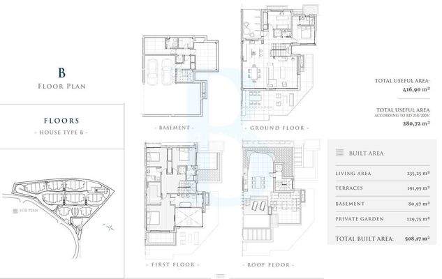 Modern Villas in a Higly Rated Area of Marbella