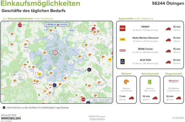 Einkaufsmöglichkeiten
