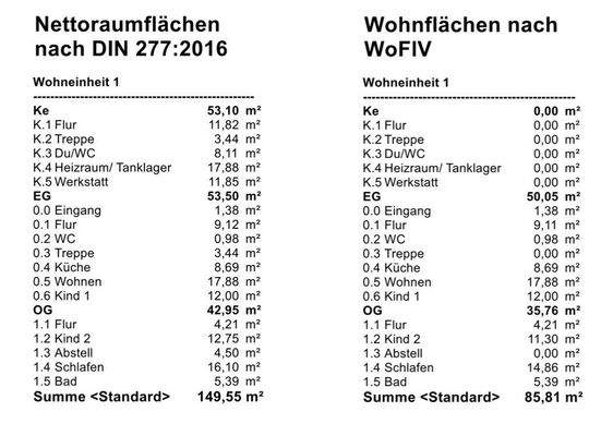 Wohnflächenberechnung