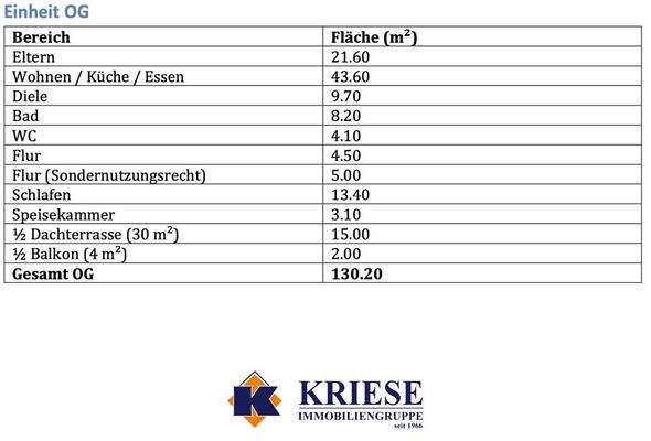 Wohnflächenberechnung OG