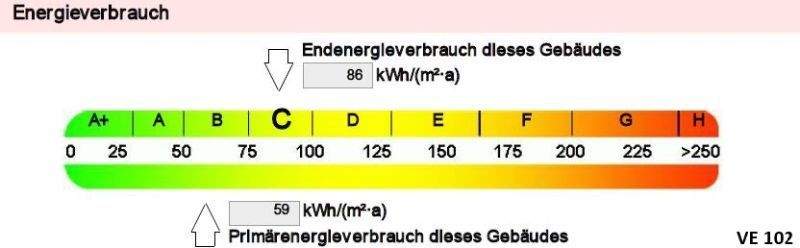 Energieausweis